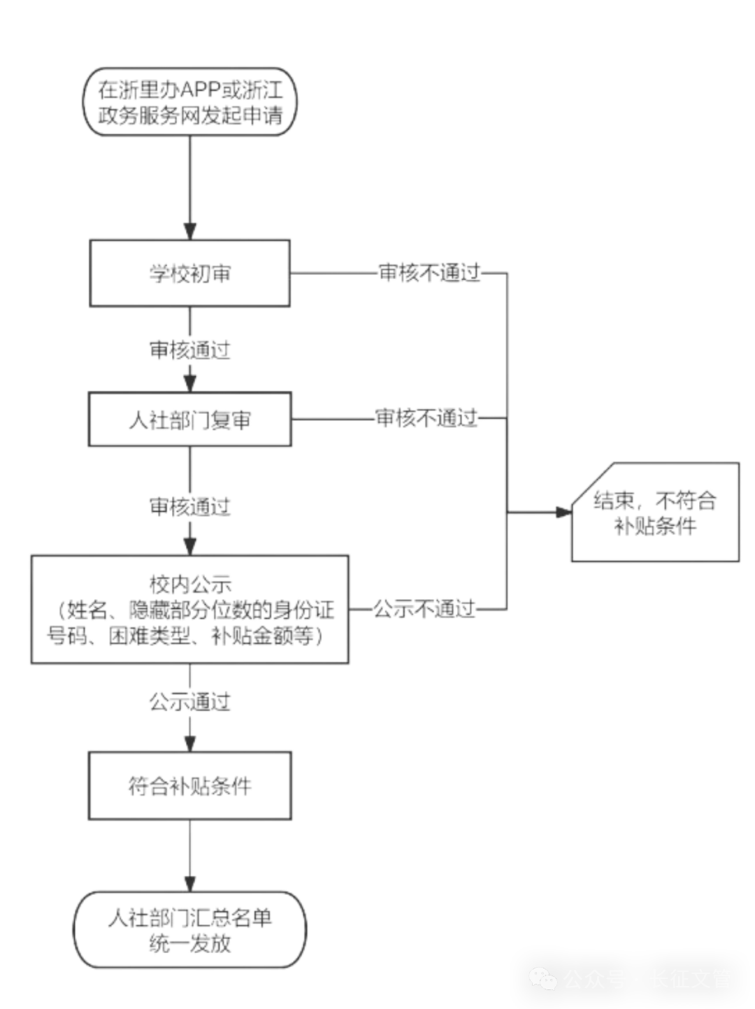 586D9